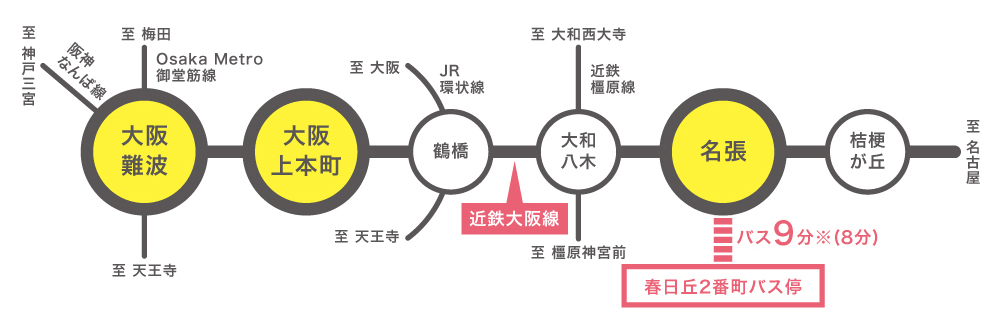 路線図