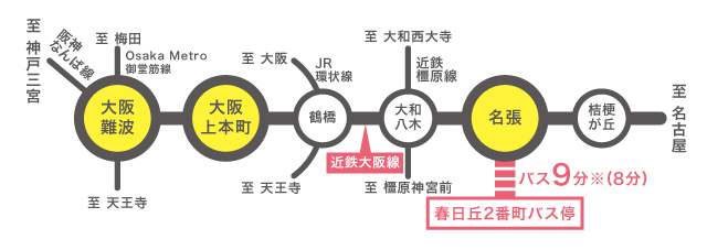 路線図
