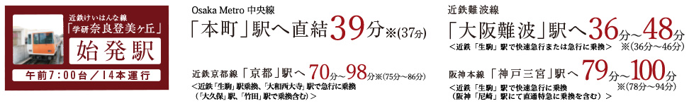 「本町」駅へ直結39分※(37分)　近鉄難波線　「大阪難波」駅へ36分～48分(※34分～46分)　近鉄京都戦「京都」駅へ70分～98分※（75分～86分）　阪神本線「神戸三宮」駅へ97分～100分(78分～94分)