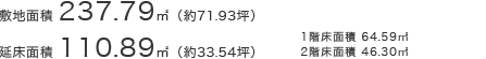 敷地面積237.79㎡（約71.93坪）延床面積110.89㎡（約33.54坪）○1階床面積／64.59㎡○2階床面積／46.30㎡