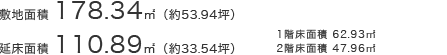 敷地面積 178.34㎡（約53.94坪）延床面積 110.89㎡（約33.54坪）○1階床面積／62.93㎡○2階床面積／47.96㎡