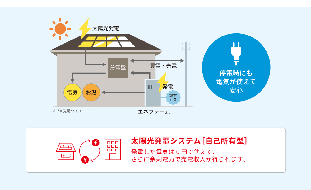 太陽光発電システム