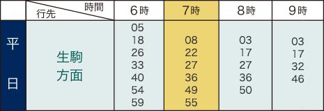 時刻表