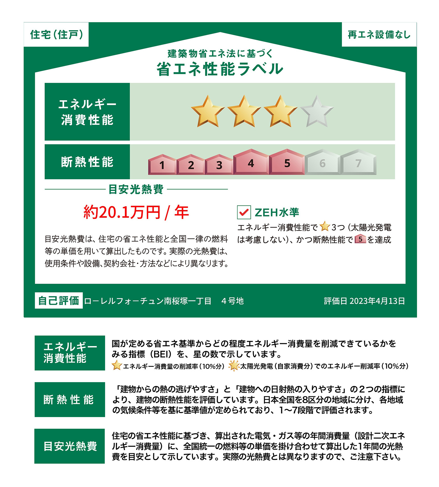 建築物省エネ法に基づく省エネ性能ラベル