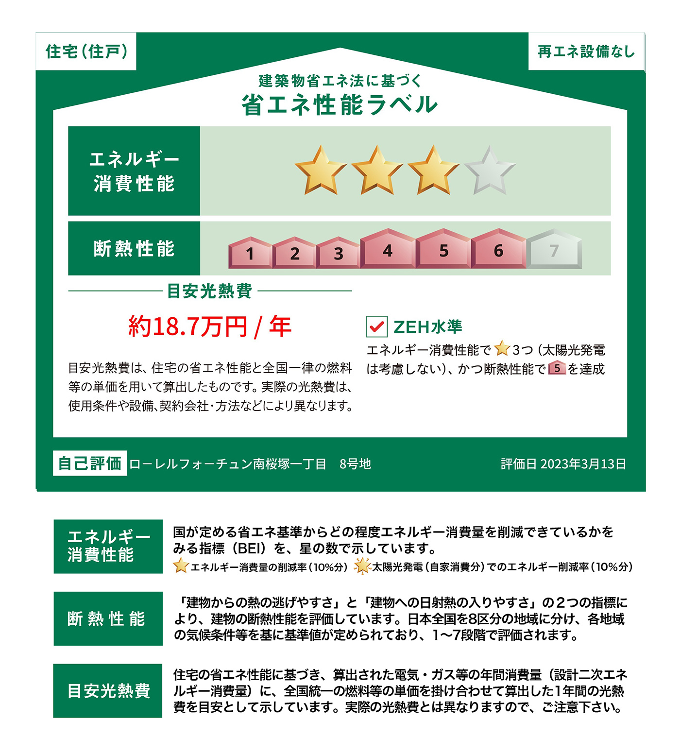 建築物省エネ法に基づく省エネ性能ラベル