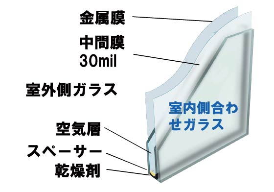 Low-e網入り複層ガラス写真
