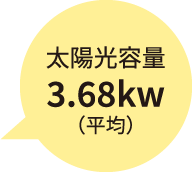 太陽光容量3.68kw（平均）